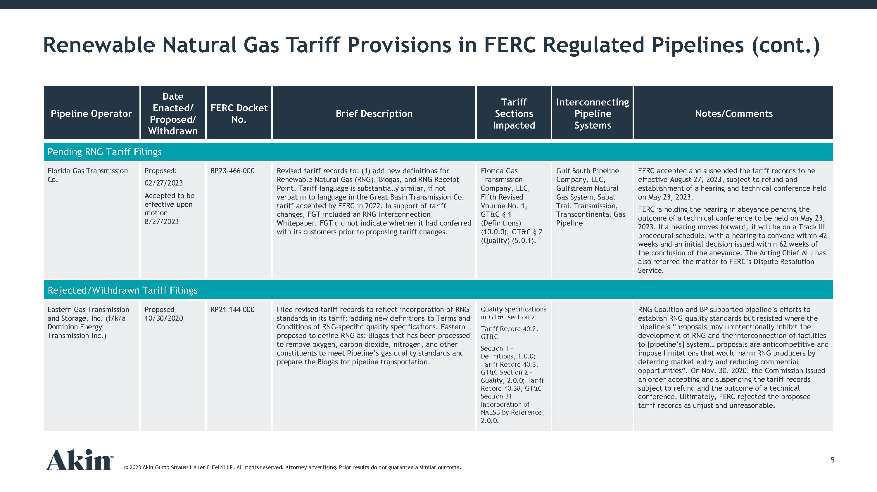 Renewable Natural Gas Pipelines, FERC and Tariffs Akin Gump Strauss