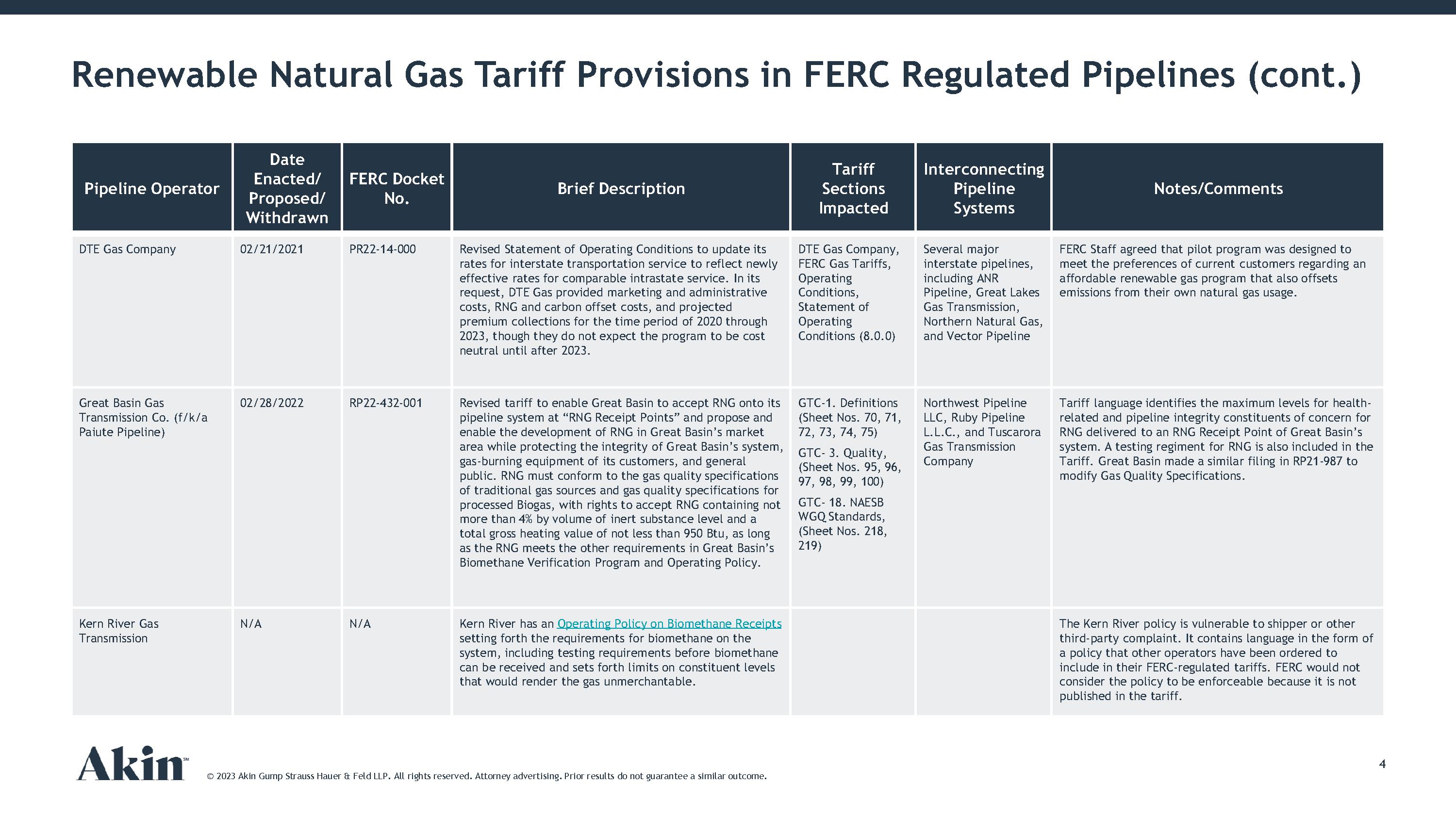 Renewable Natural Gas: Pipelines, FERC And Tariffs | Akin Gump Strauss ...